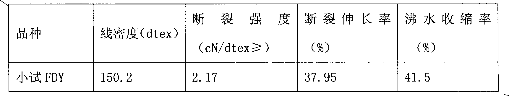 High-shrinkage cation normal-pressure easy-to-dye polyester chip and preparation method thereof