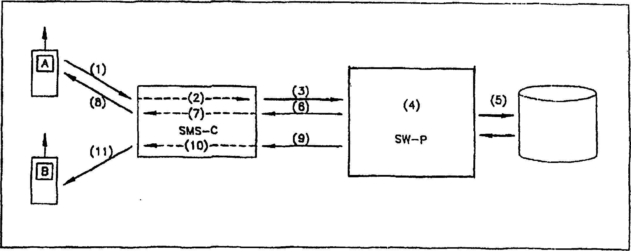 Method for sending a short message and debiting the recipient