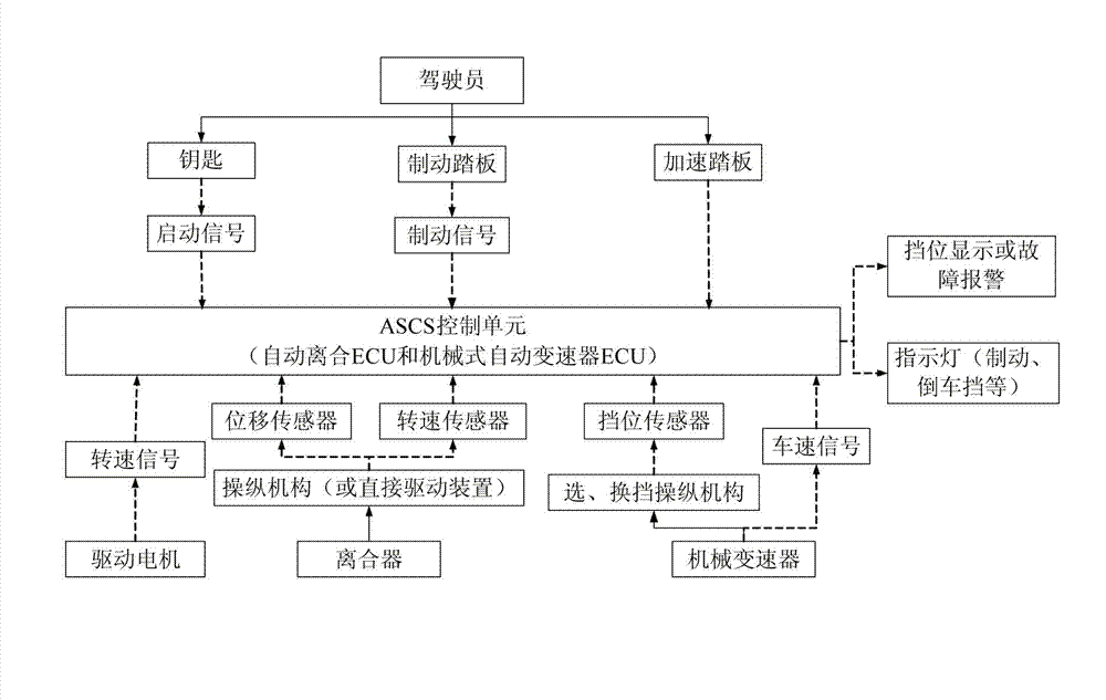 Driving system for electric vehicle