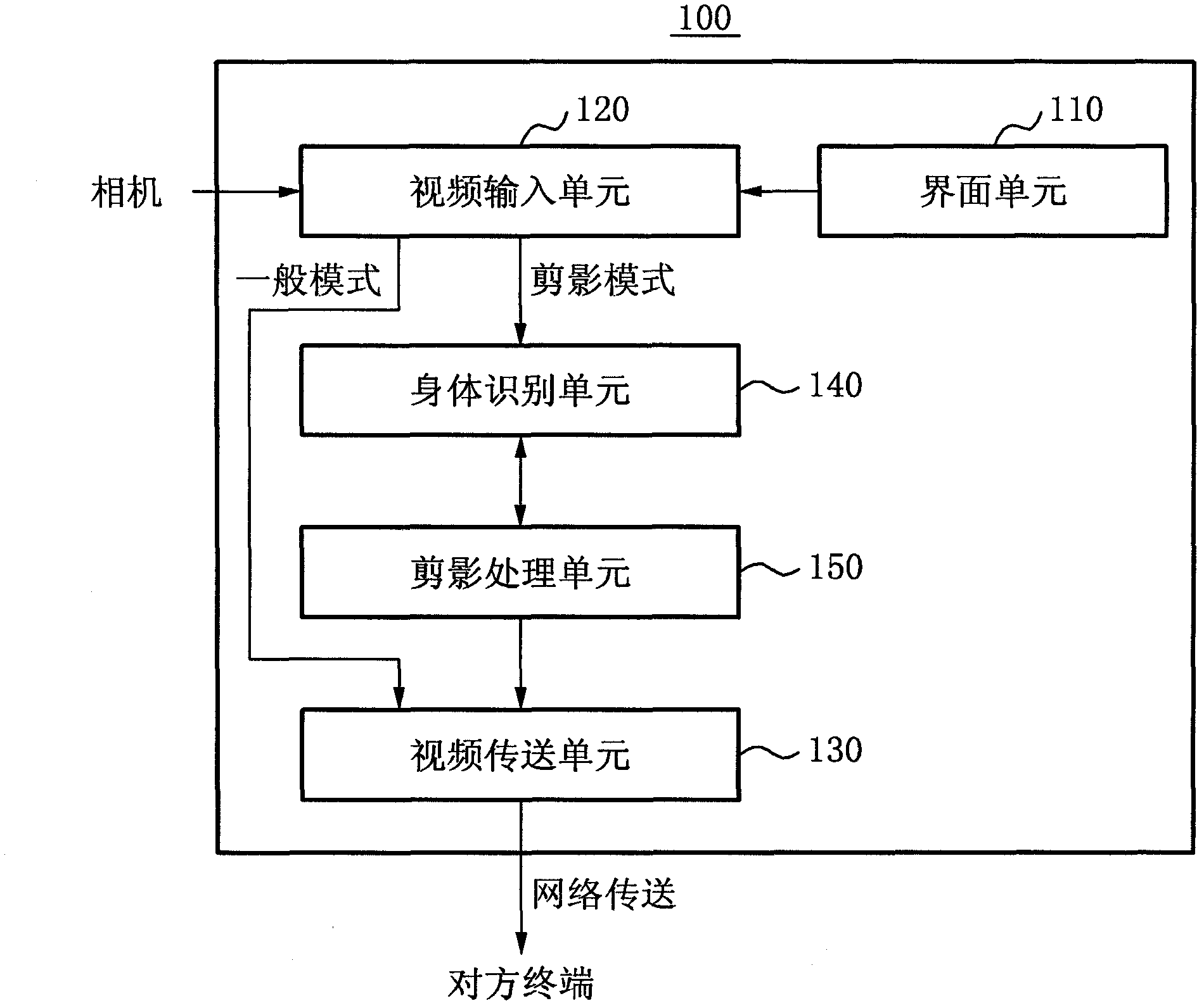 Communication terminal for providing silhouette function on video screen for video call and method thereof