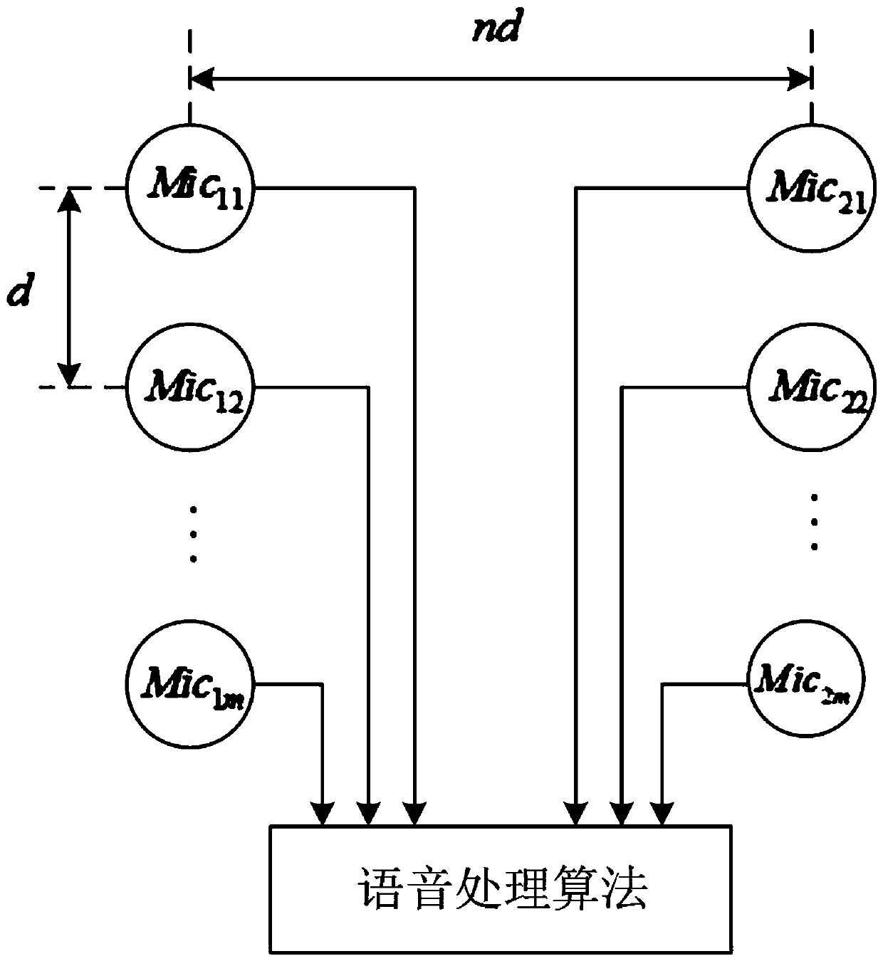 Speech recognition method suitable for noise environment