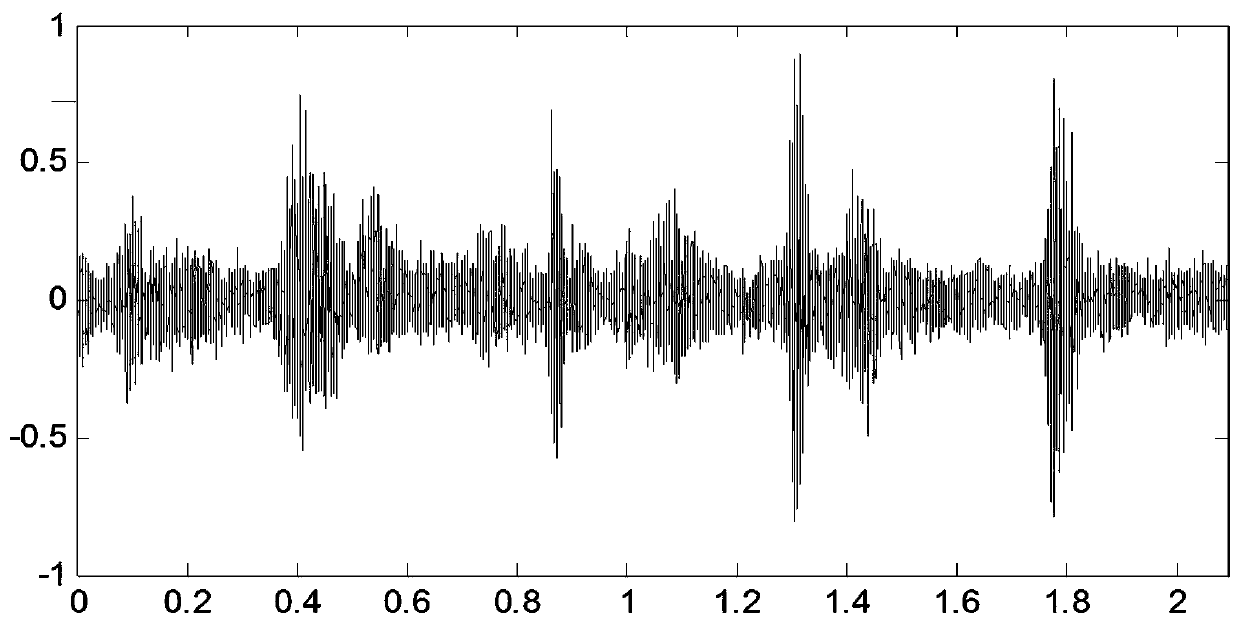 Speech recognition method suitable for noise environment