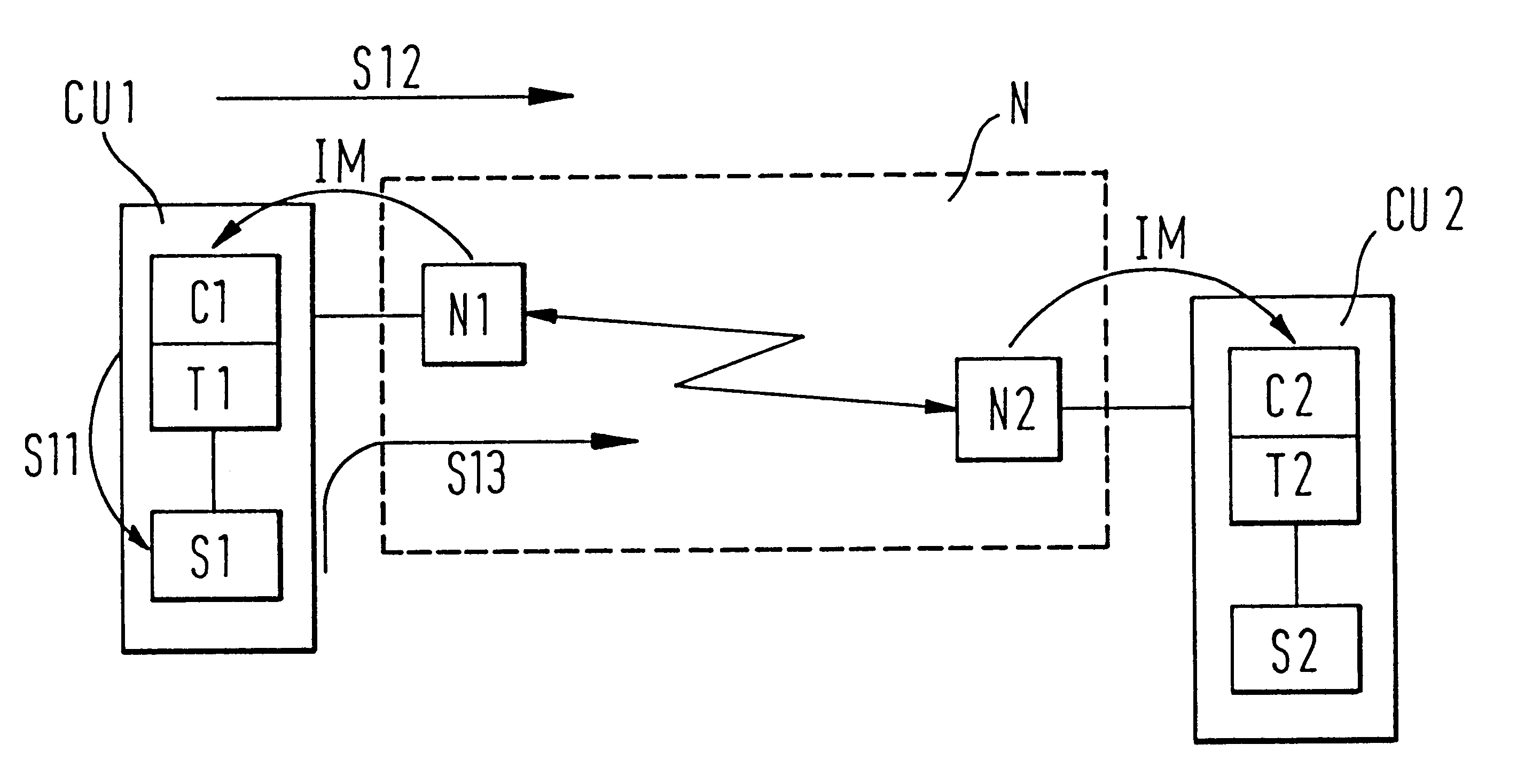 Communication method and system