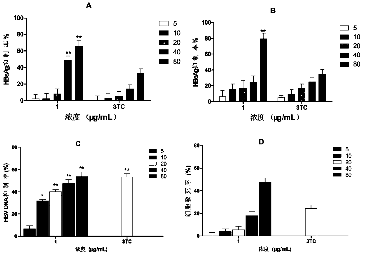 Application of sterol and pharmaceutically acceptable salts thereof in preparation of medicine for resisting hepatitis B virus