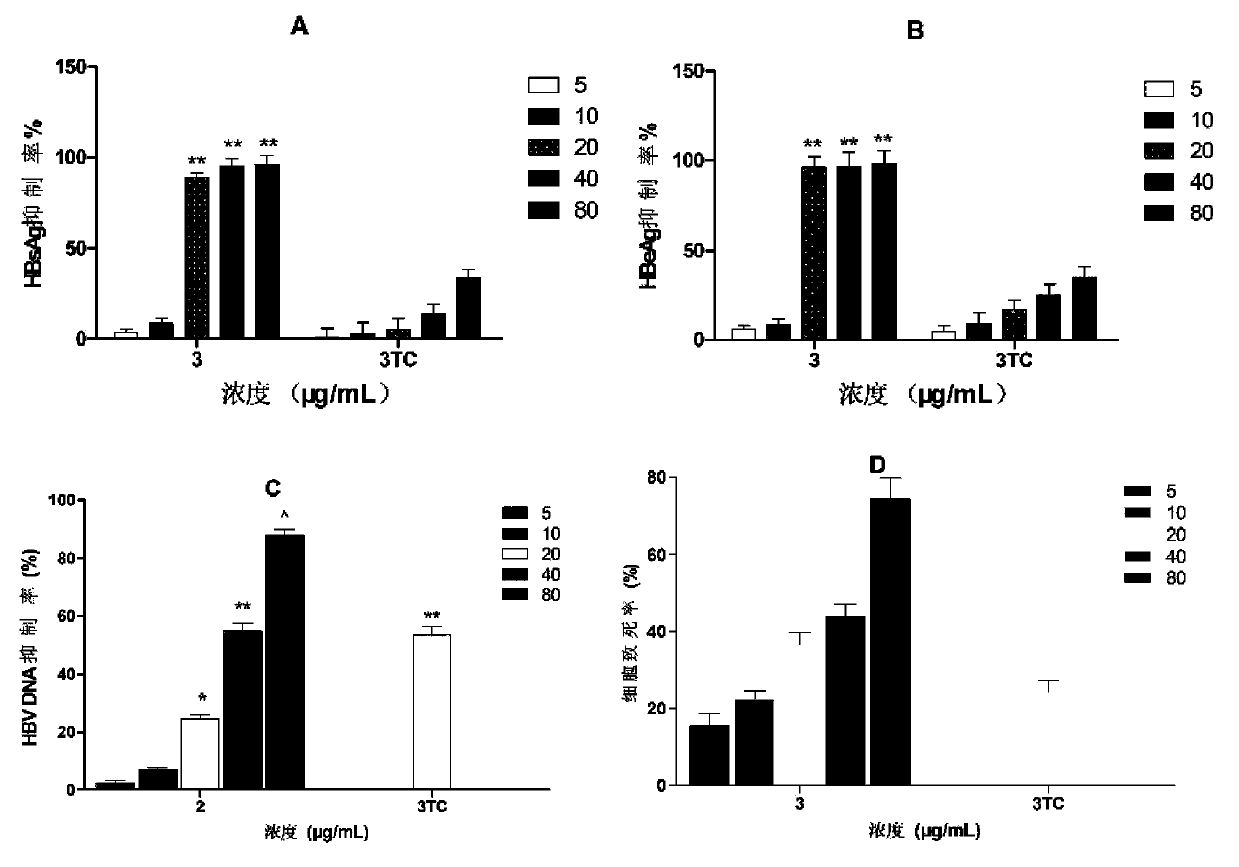 Application of sterol and pharmaceutically acceptable salts thereof in preparation of medicine for resisting hepatitis B virus