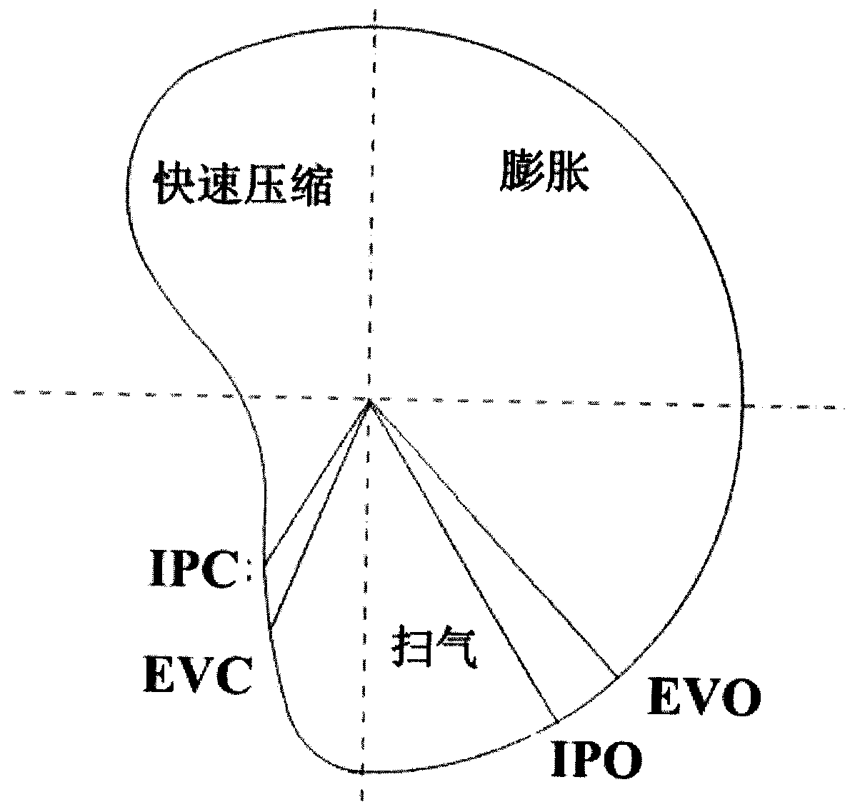 A Engine-Hydraulic Dual Power Output Variable Compression Ratio Engine