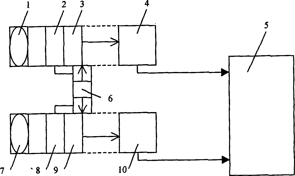 Method of image acquisition, digitized measure and reconstruction of  three-dimensional object