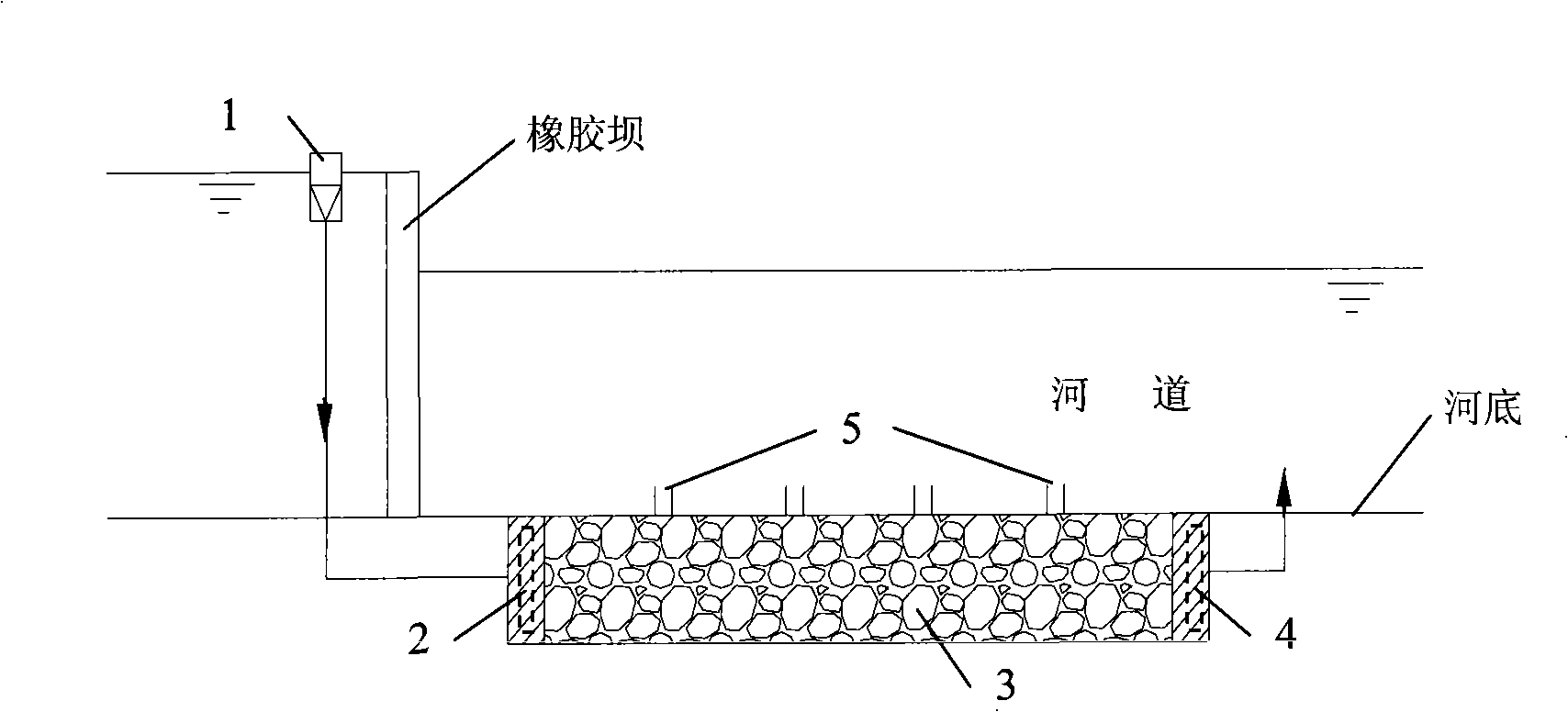 Riverbed type percolation filtration water quality purification technique for renovation of municipal pollution river water