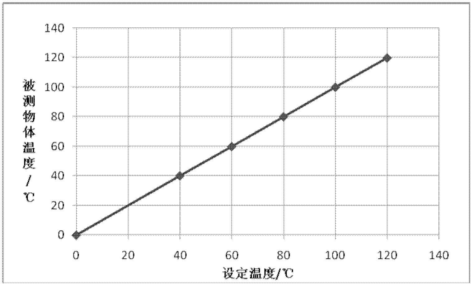 Microwave temperature measurement system based on fluorescence fiber temperature measurement