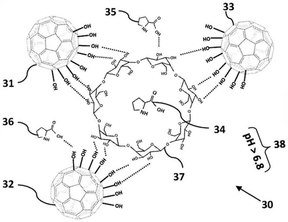 Anisotropic nanoparticle compositions and methods