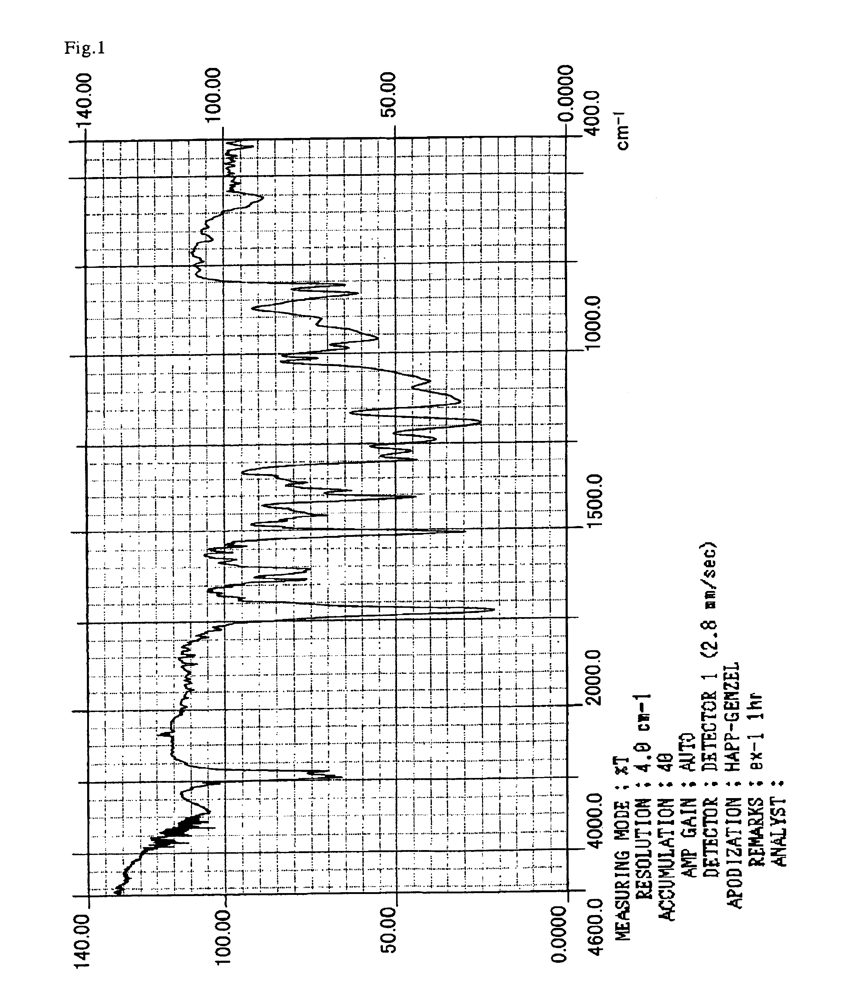 (Meth) acryloyl group-containing compound and method for producing the same