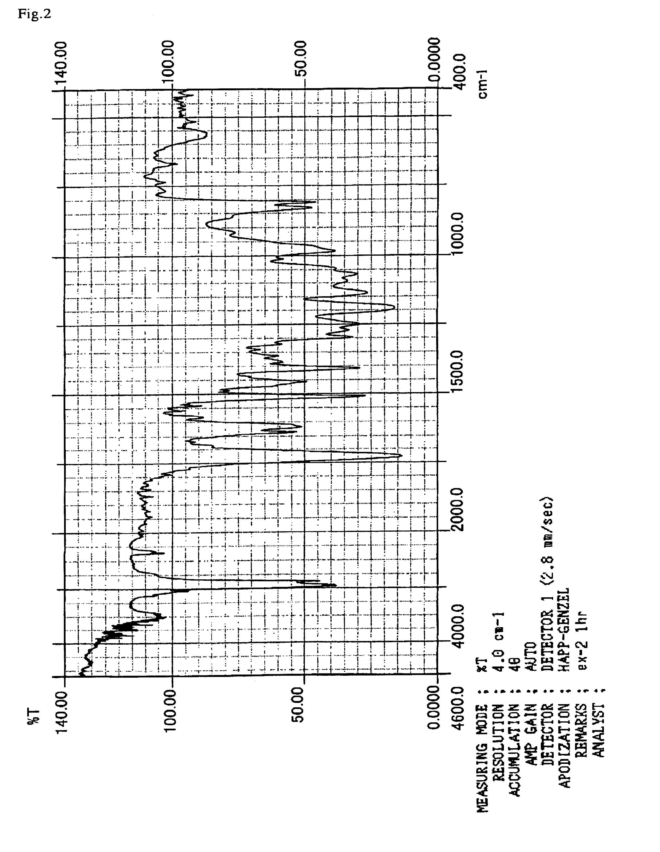 (Meth) acryloyl group-containing compound and method for producing the same