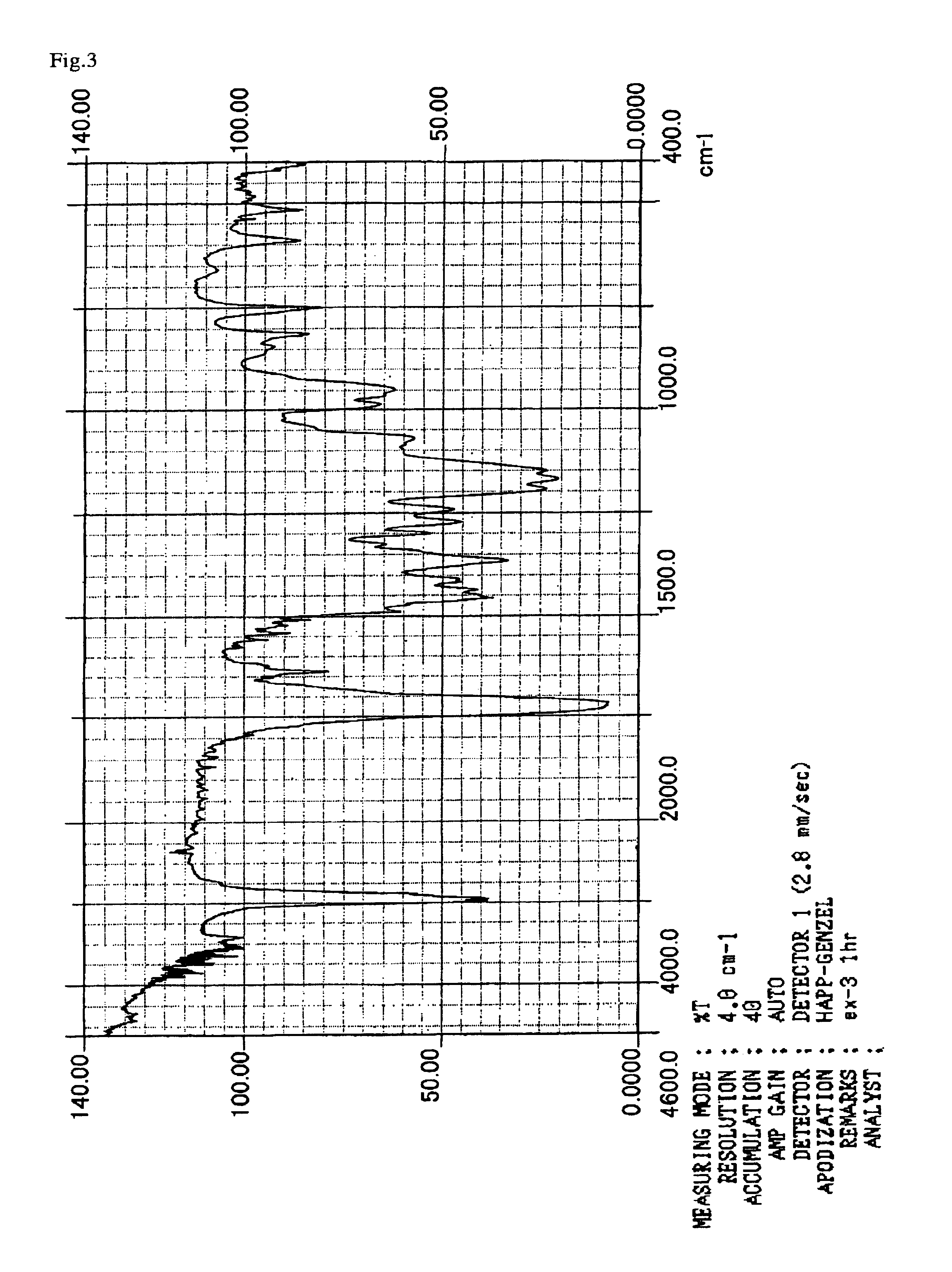 (Meth) acryloyl group-containing compound and method for producing the same