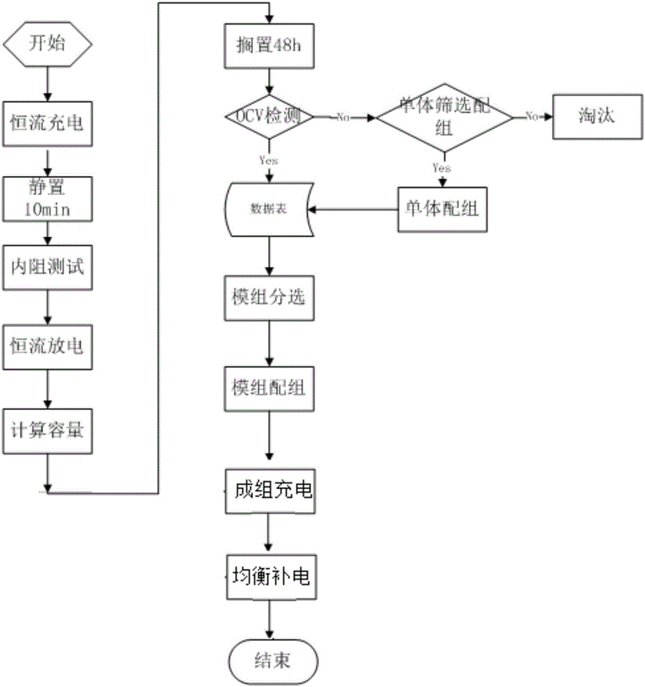 Recycling detection, screening and matching method and device for battery module