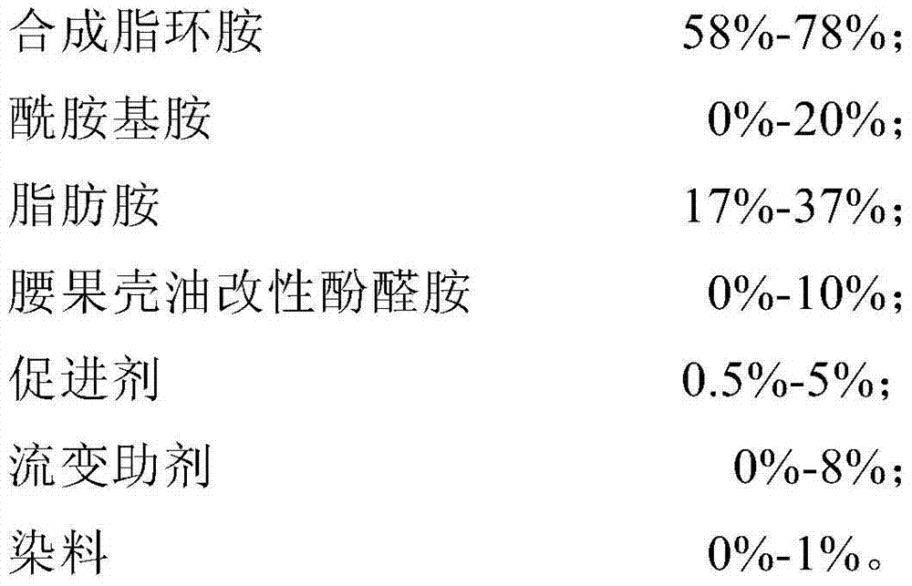 Anti-sagging and anti-crystallizing wind power hand lay-up resin system and preparation method thereof