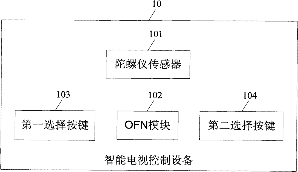 Smart television control equipment and control method