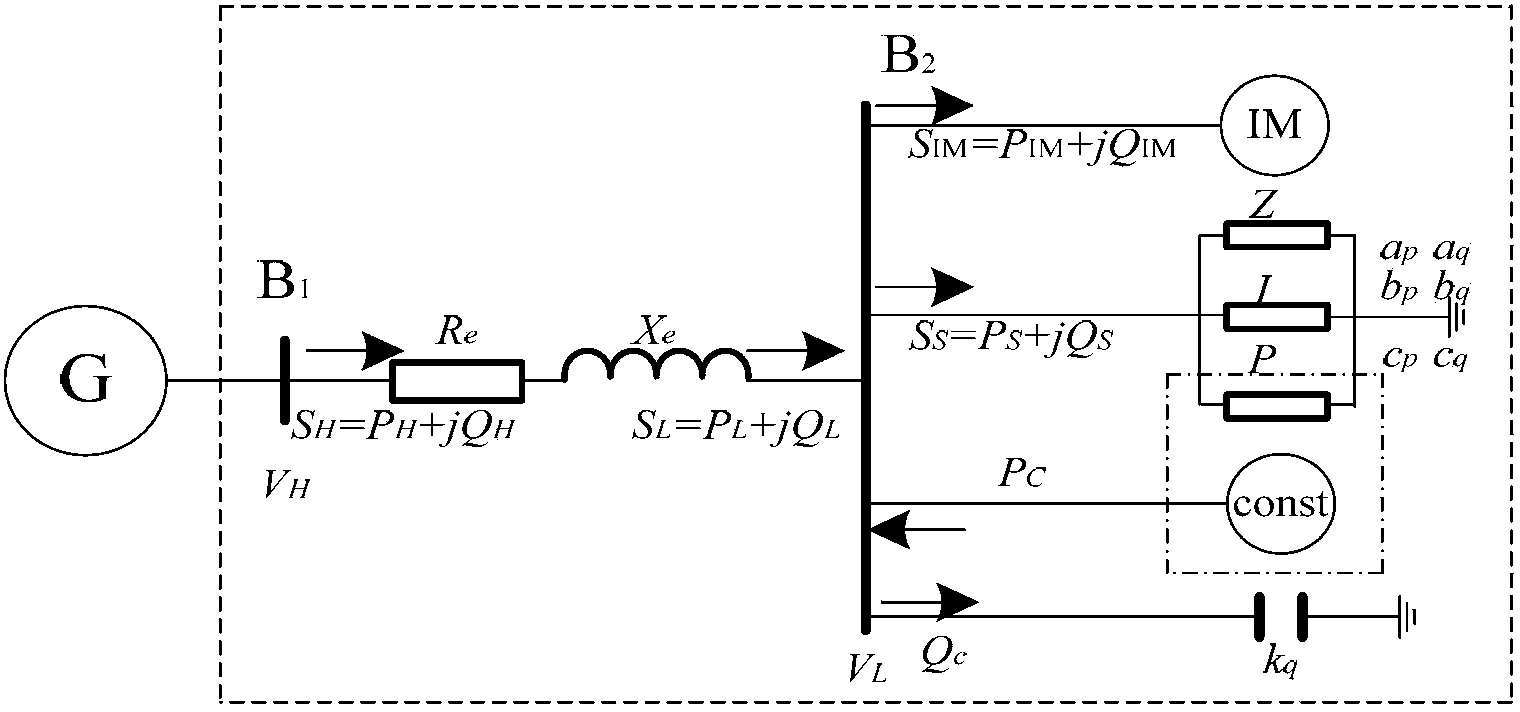 Distribution network system simulation method considering access of doubly-fed type wind motor