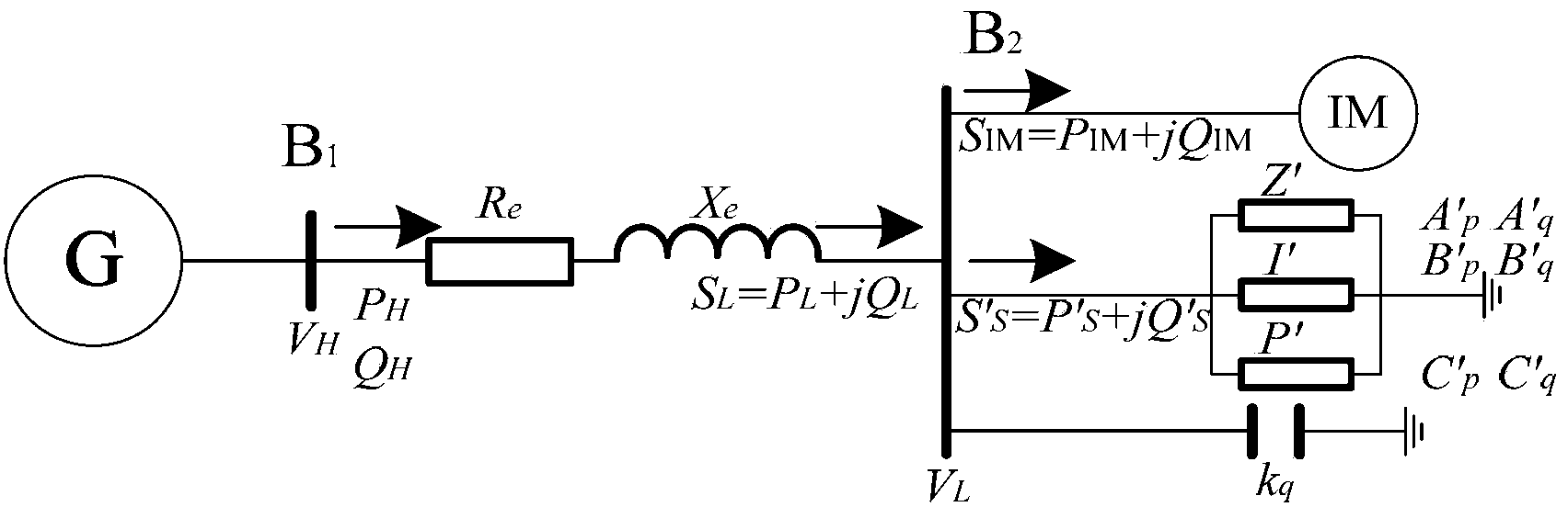 Distribution network system simulation method considering access of doubly-fed type wind motor