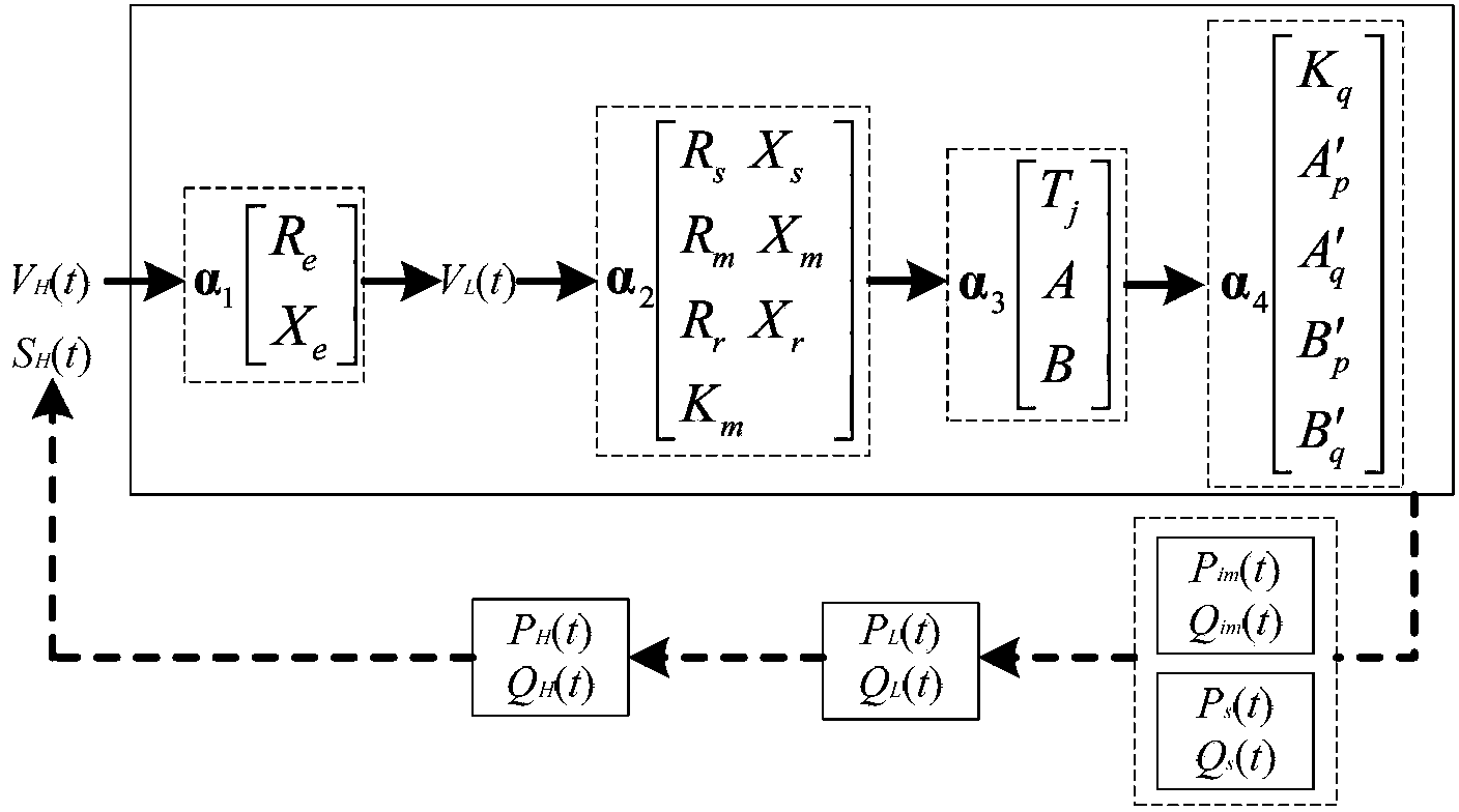 Distribution network system simulation method considering access of doubly-fed type wind motor