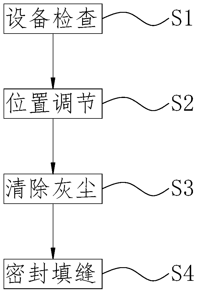 Dry-hanging, sealing and jointing treatment construction method for building wall decoration stone