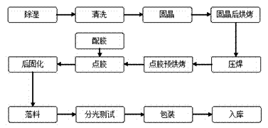 COB type LED packing piece based on beryllium oxide ceramic substrate and production method