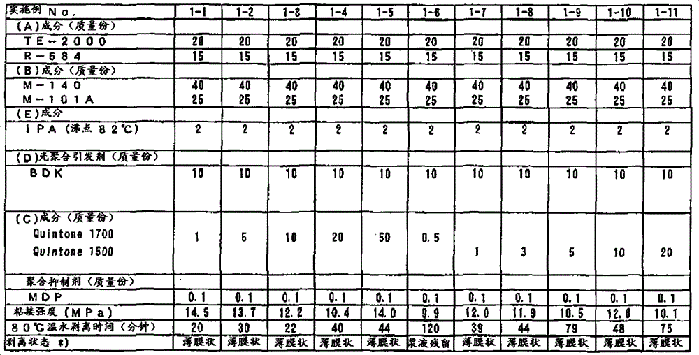 Curable resin composition, surface protection method, temporary fixation method, and separation method