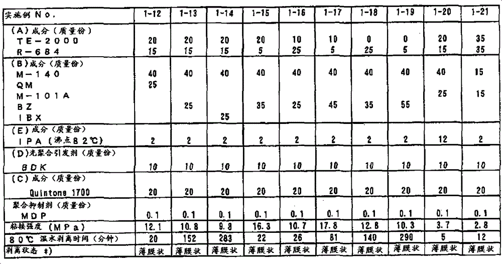 Curable resin composition, surface protection method, temporary fixation method, and separation method