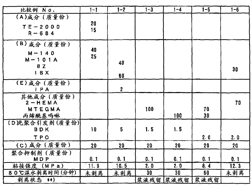 Curable resin composition, surface protection method, temporary fixation method, and separation method