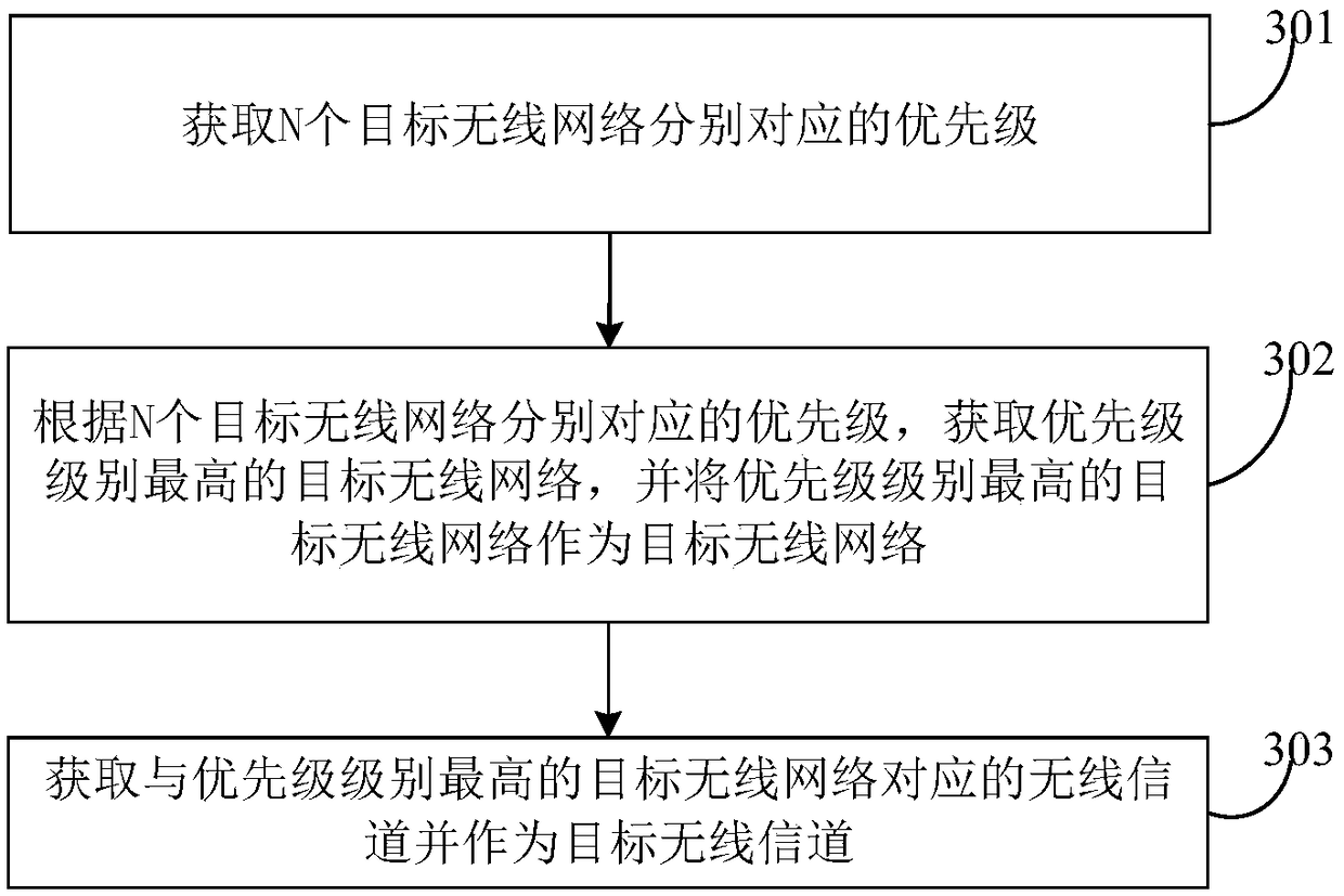 Remote control method and device for autonomous vehicles, and server