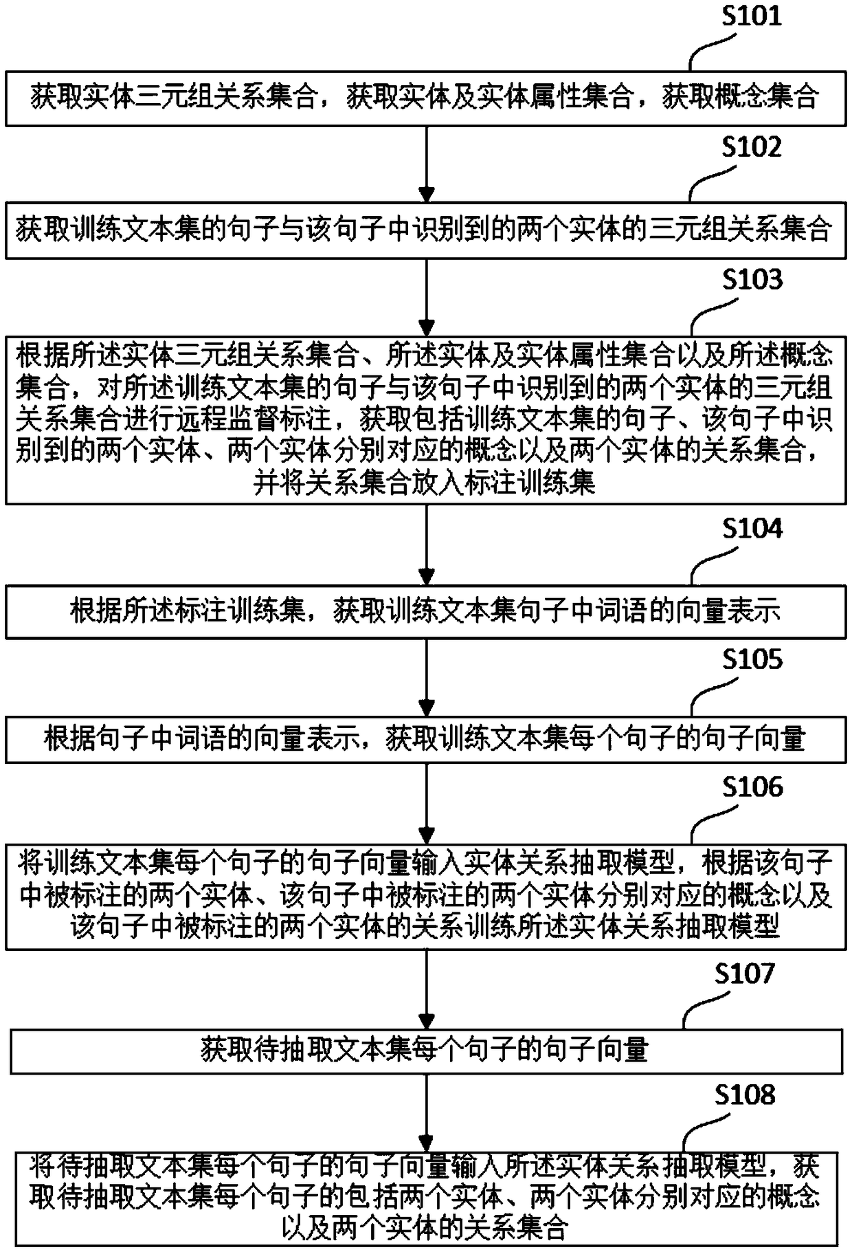 Entity relationship extraction method and system in text, storage medium, and electronic device