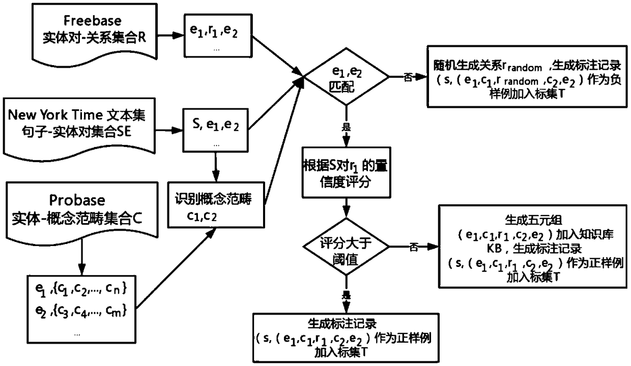 Entity relationship extraction method and system in text, storage medium, and electronic device