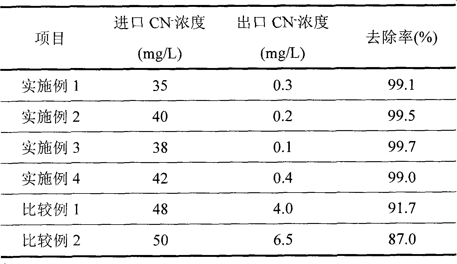 Method for preparing ozone catalytic oxidation catalyst for treating cyanide waste water