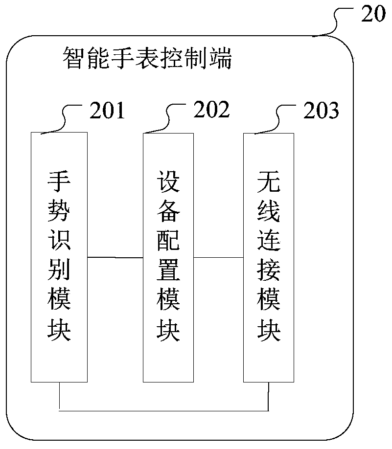 Wearable device, smart home server and control method and system thereof