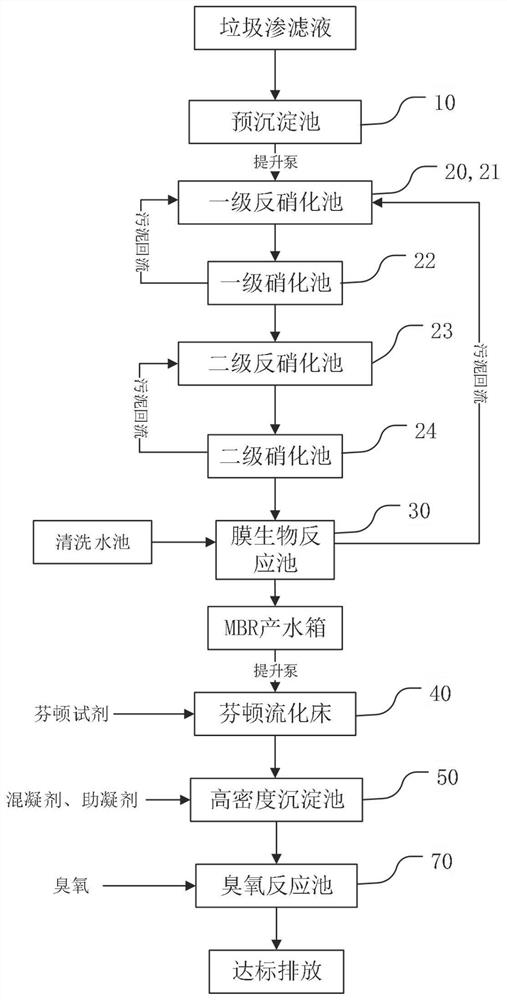 Landfill Leachate Treatment System