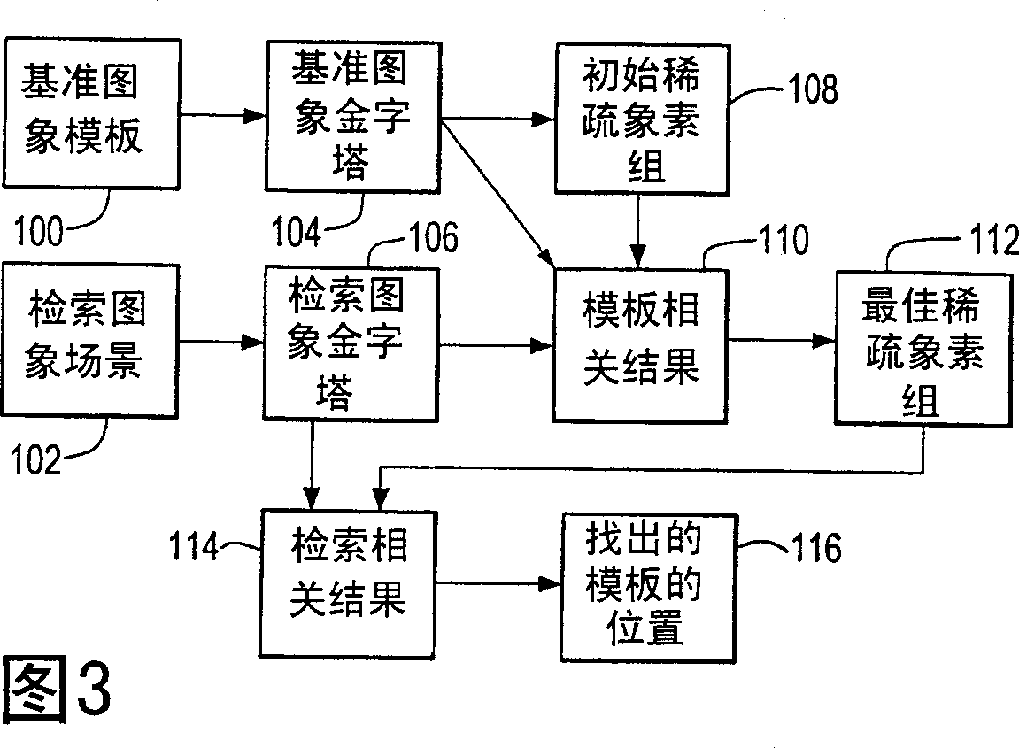 Image tecognition and correlation system