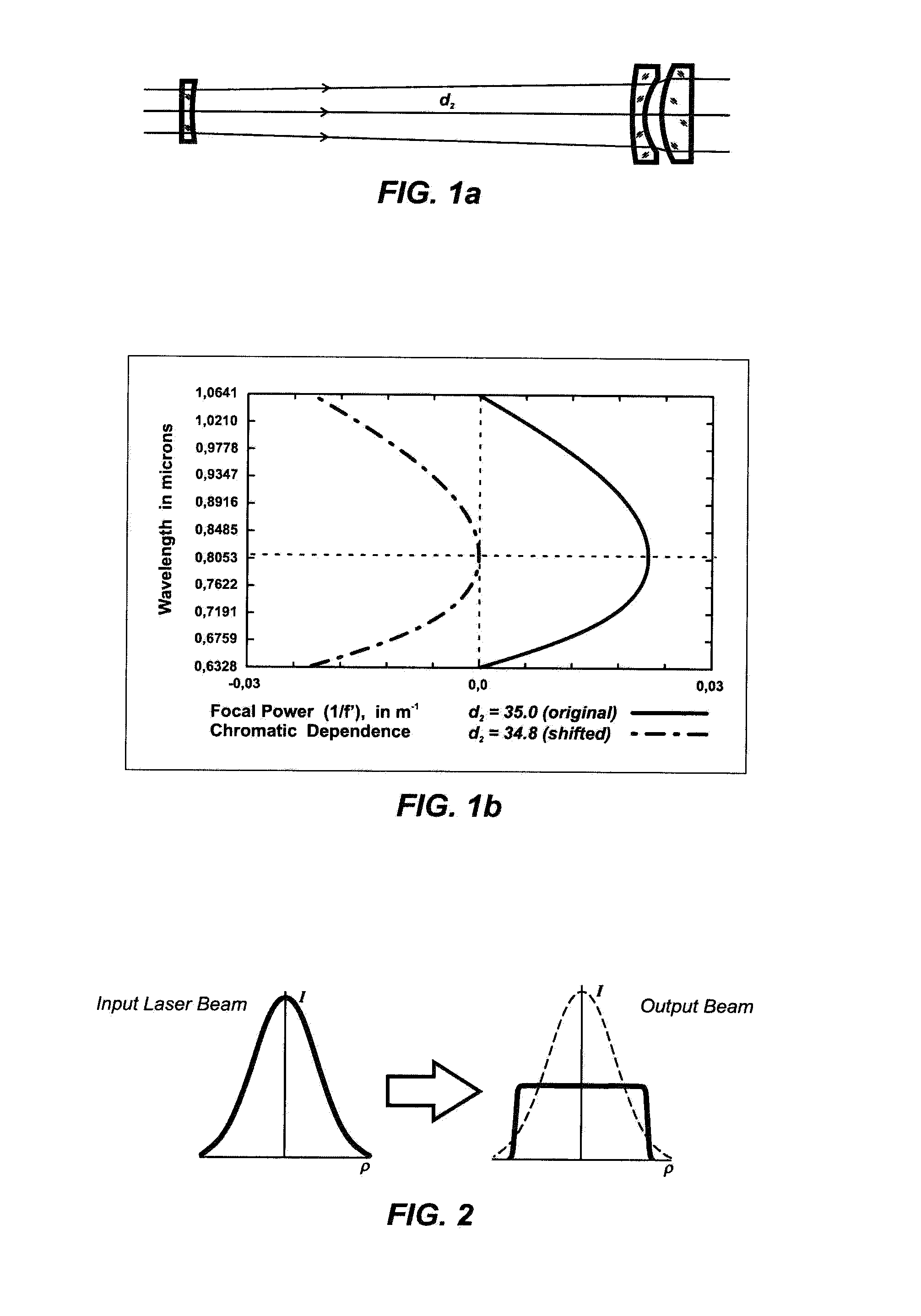 Achromatic optical system for beam shaping