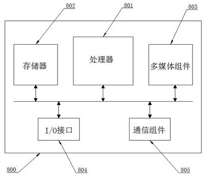 Internet project team performance evaluation method and device