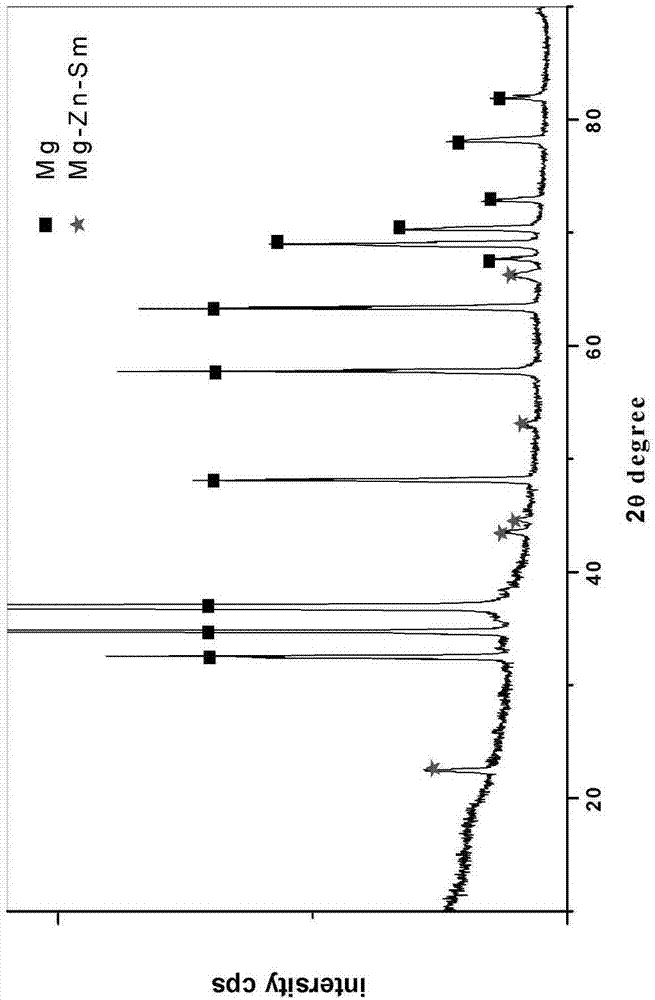 High-thermal-conductivity rare-earth magnesium alloy and preparation method thereof