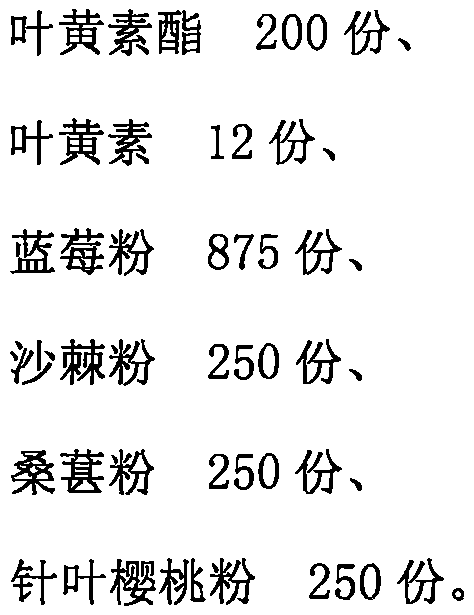 Nutritious visual cell, composition capable of improving regulating ability and resisting blue light damage and preparation method of composition