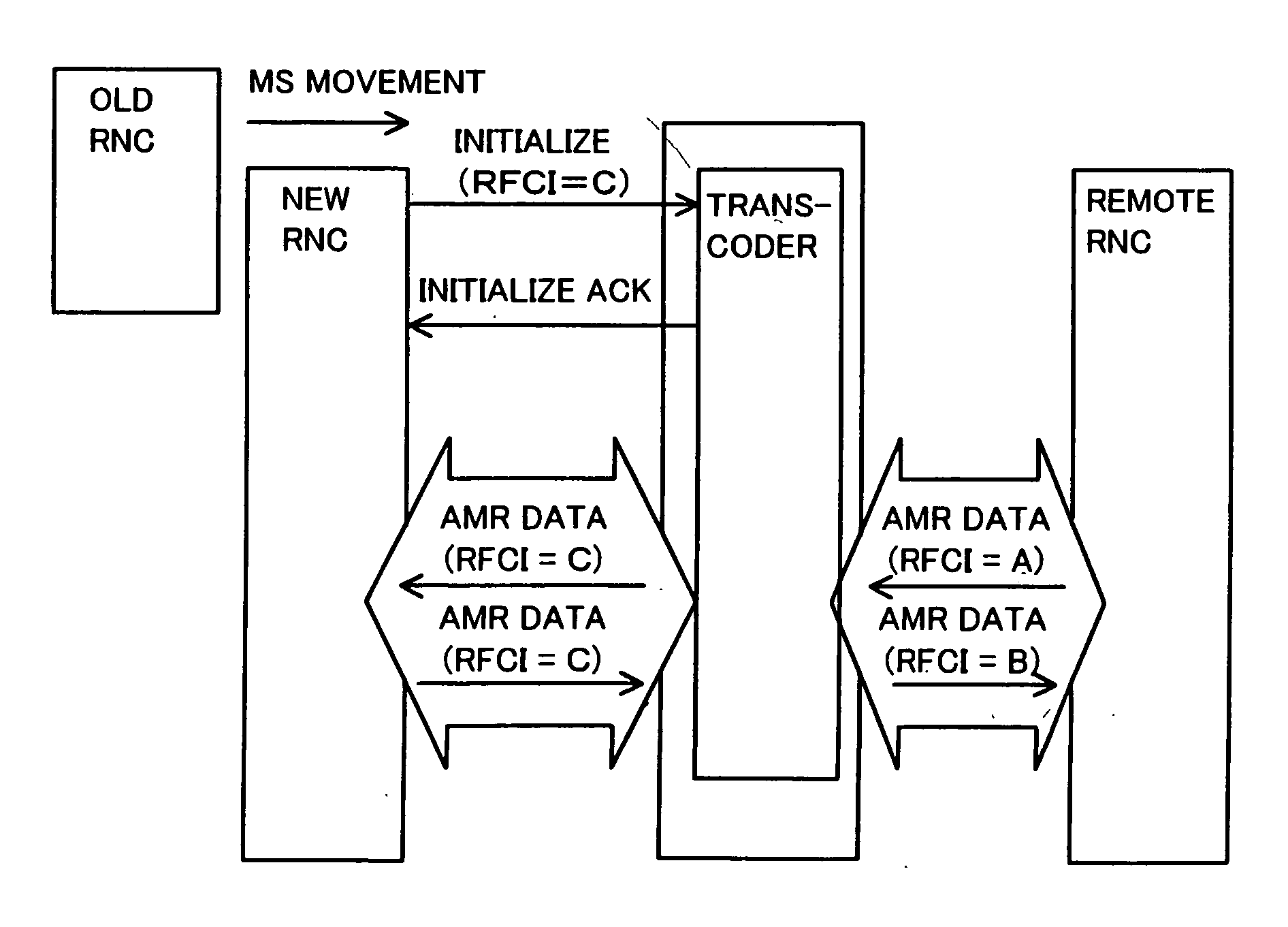 Communication system and alignment method of transcoder