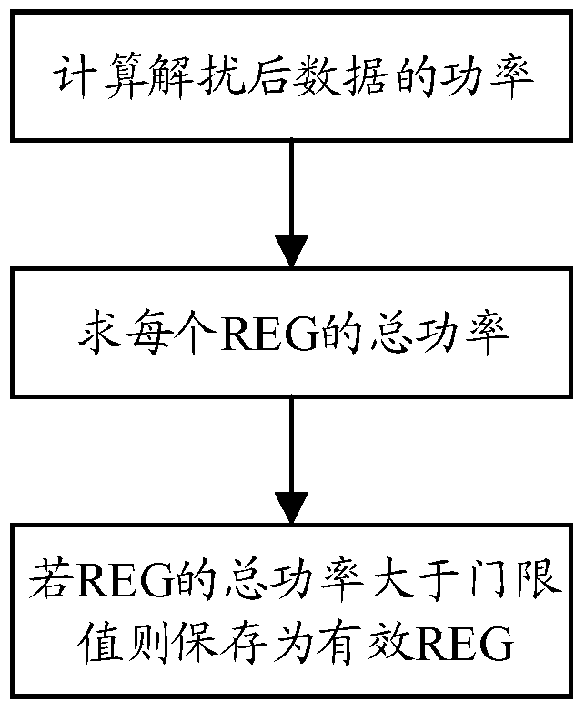 Blind detection method of physical downlink control channel