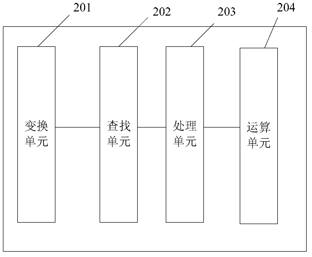 Method for reducing peak-to-average ratio in OFDM system and access device