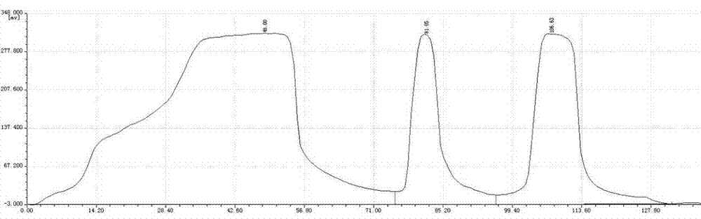 Method for preparing human urinary kallidinogenase crude product