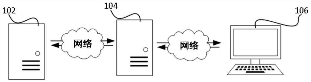 Dynamic configuration method, device and electronic device for store allocation scenario