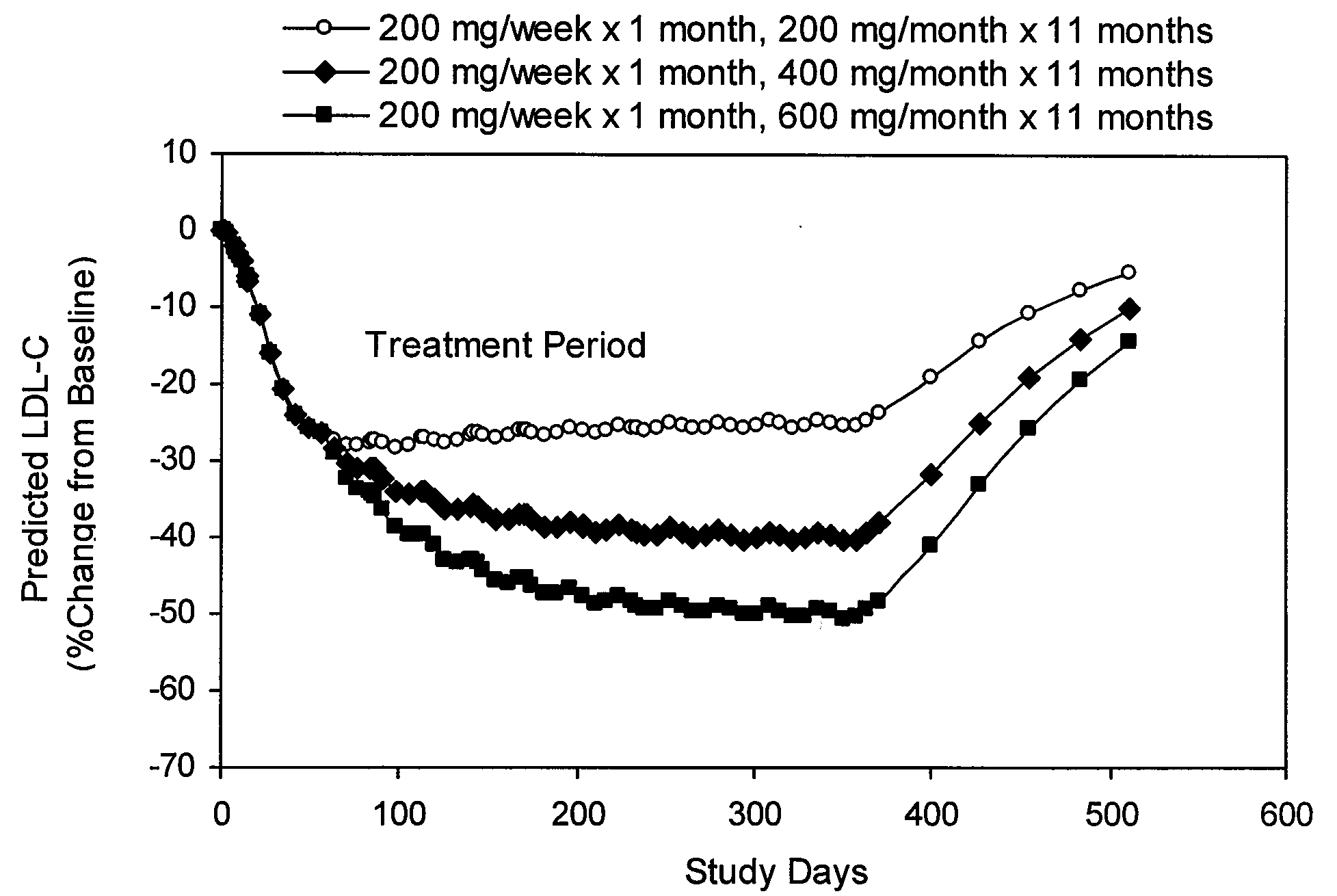 Administering antisense oligonucleotides complementary to human apolipoprotein b