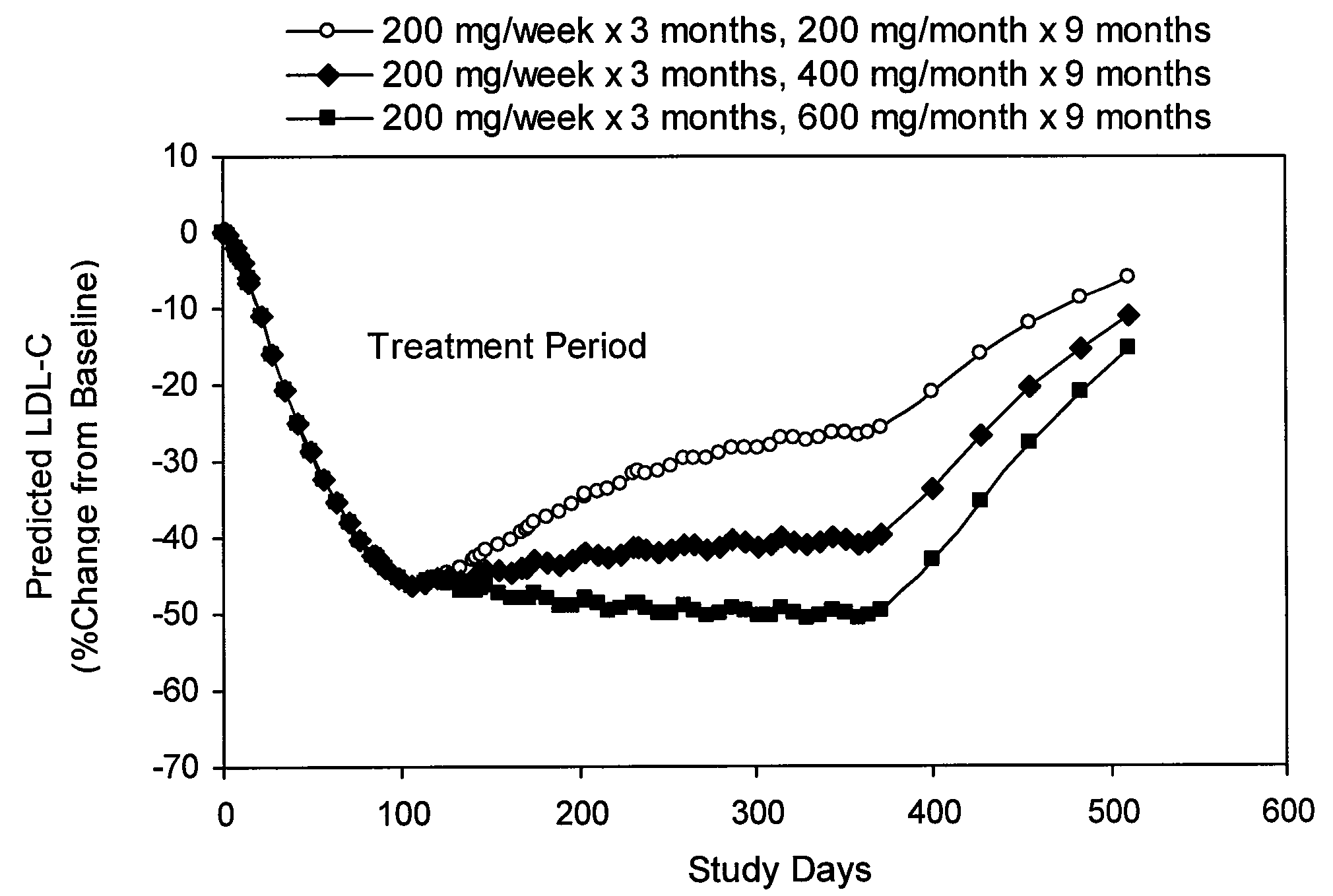 Administering antisense oligonucleotides complementary to human apolipoprotein b