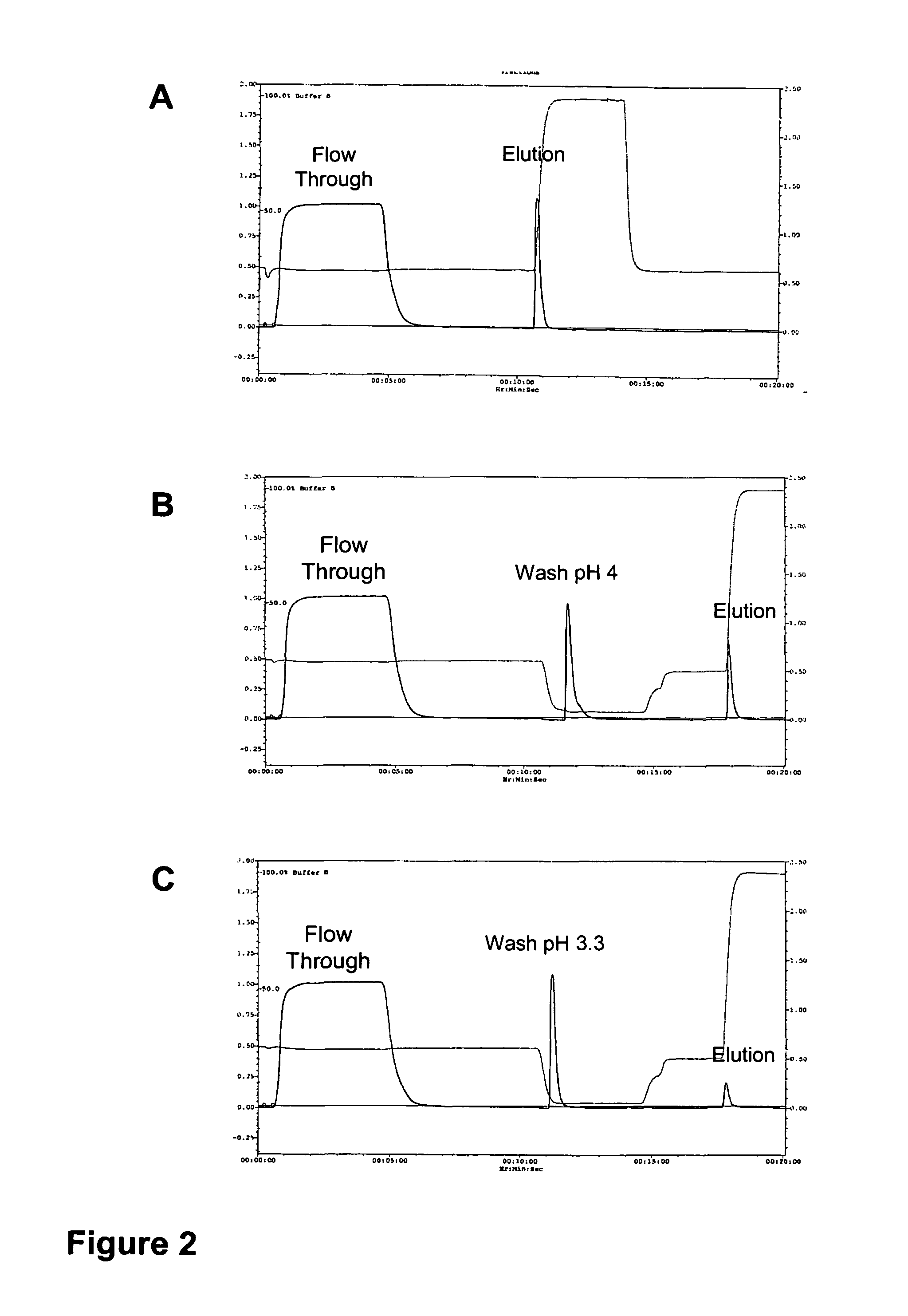 Preparation and composition of inter-alpha proteins from blood