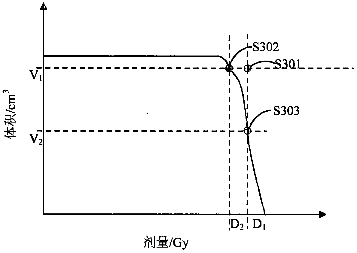 A radiotherapy plan optimization system for automatically determining the weight of the objective function