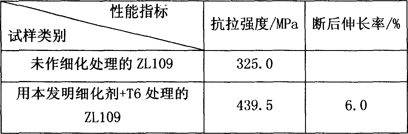 Grain fining agent for casting aluminium alloy, preparation process and application thereof