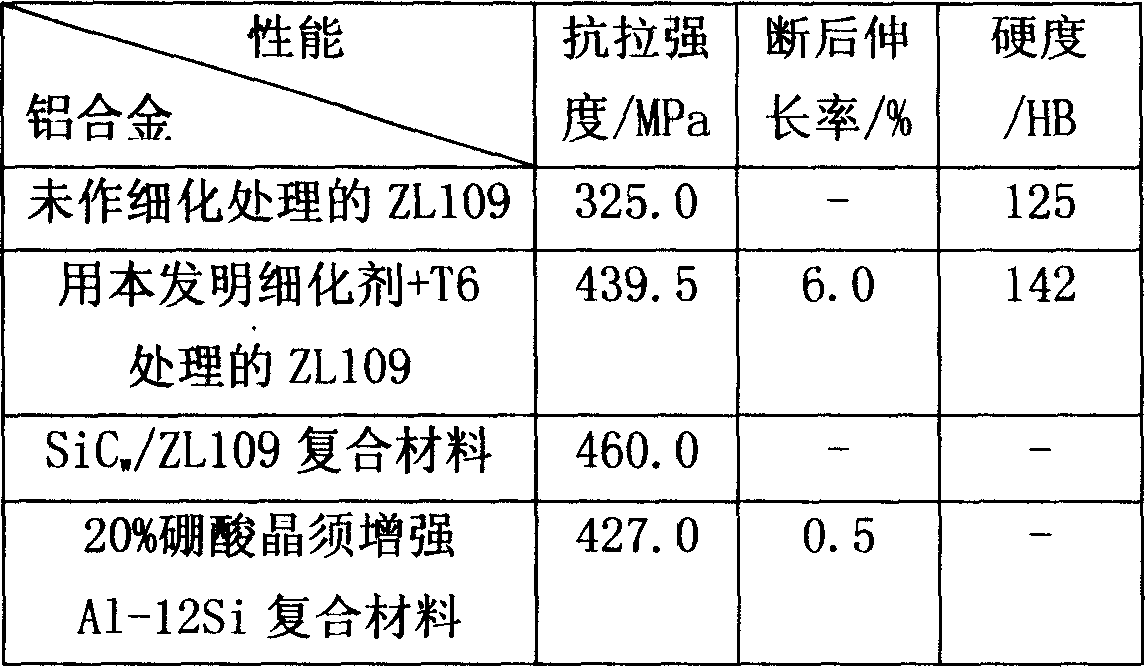 Grain fining agent for casting aluminium alloy, preparation process and application thereof